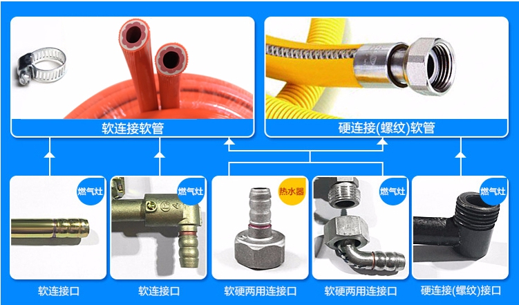 燃气灶接口，煤气炉灶接头